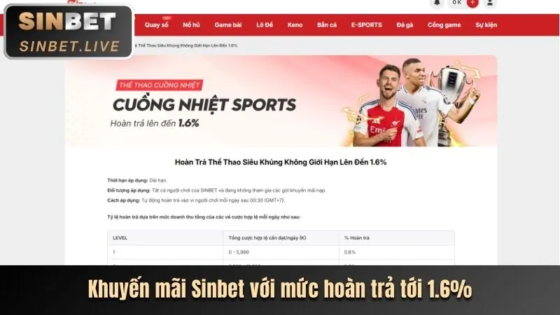 Tiêu chí tham gia VIP